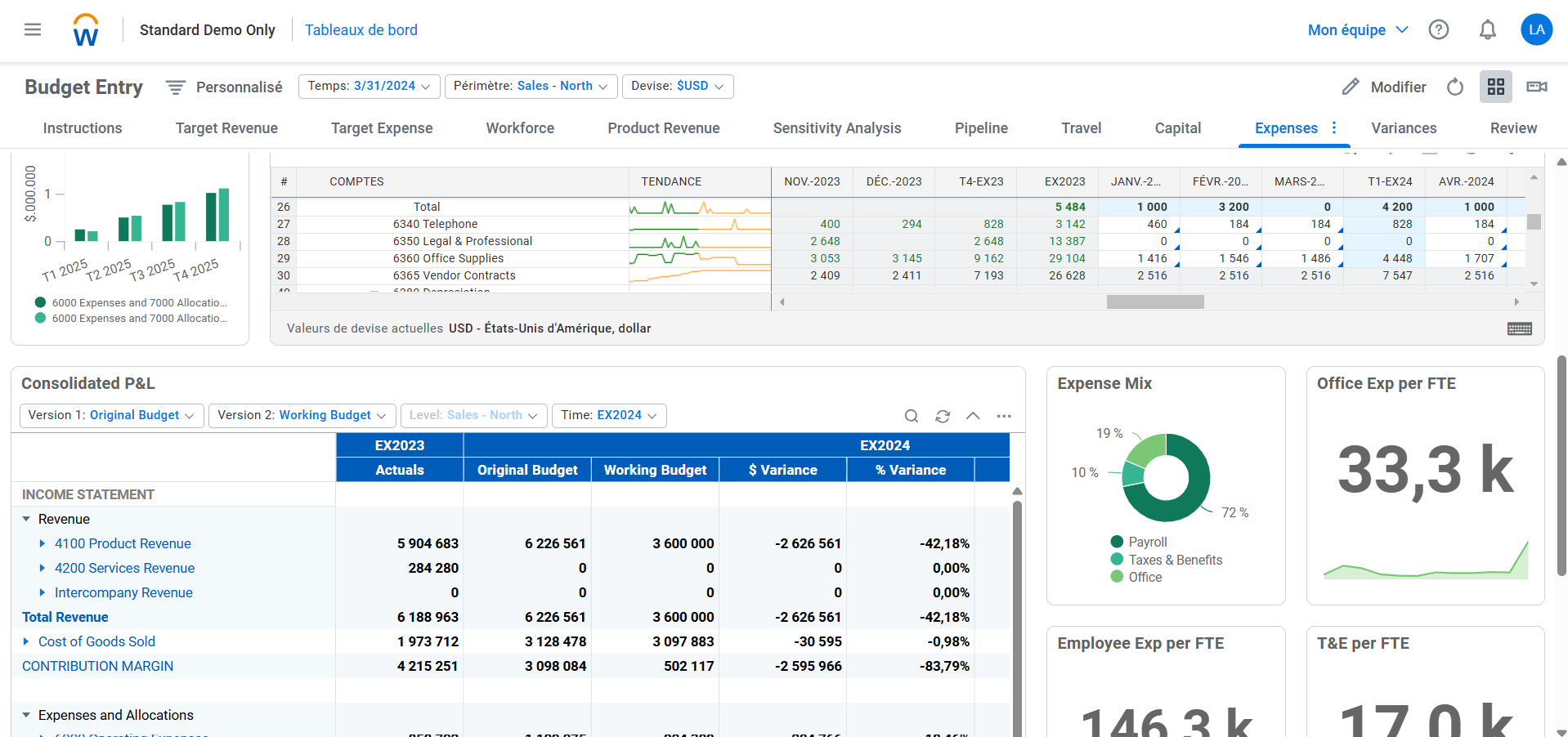 Dashboard Worday Adaptive Planning